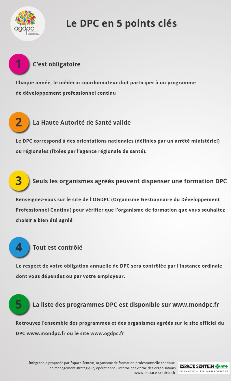 infographie dpc