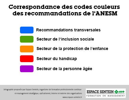 Comment lire les codes couleurs des recommandations ANESM ?