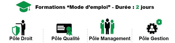 Du nouveau dans les formations “Mode d’emploi” – Durée : 2 jours